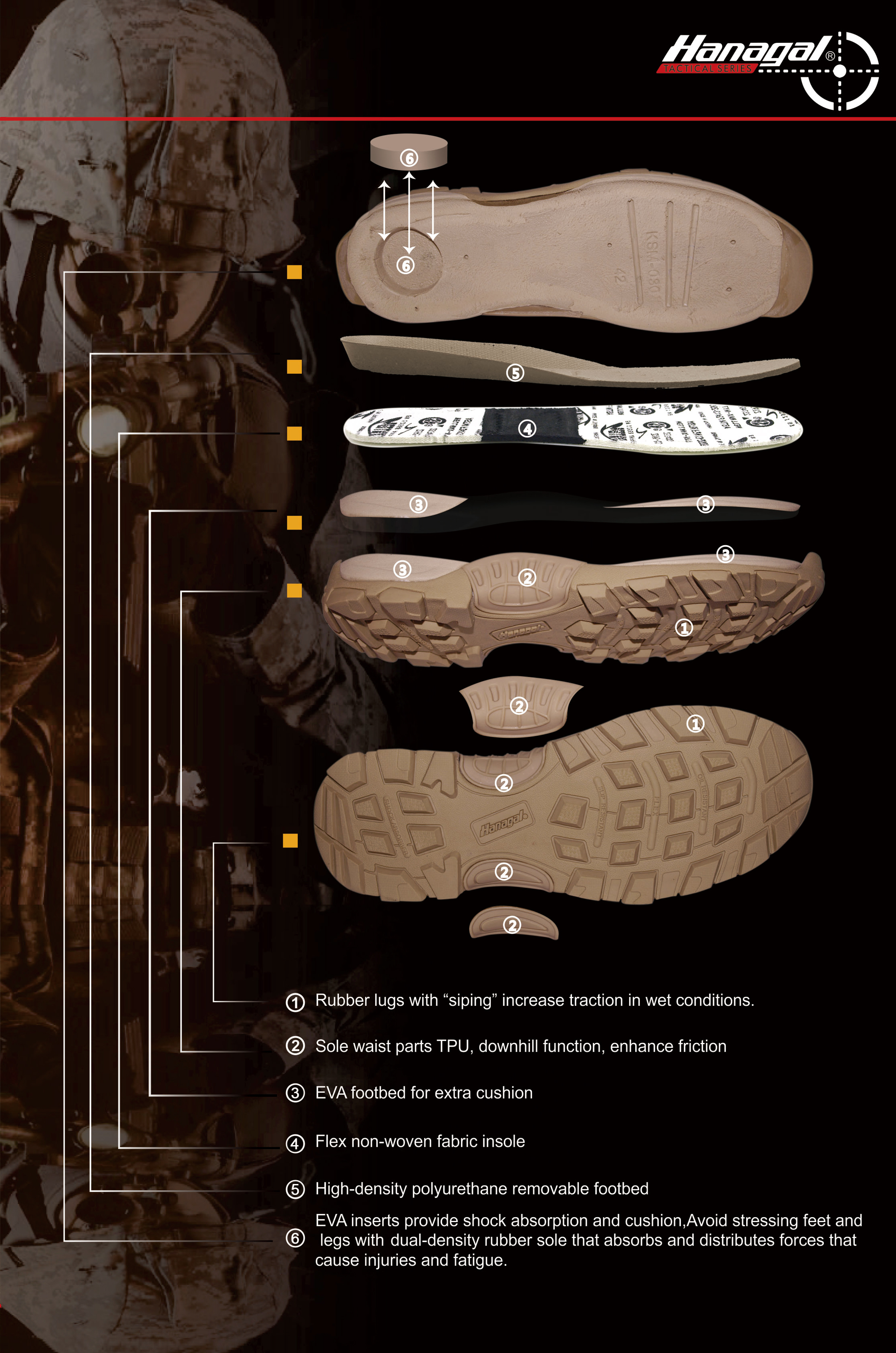 Materiály mezipodešve pro outdoorové boty: EVA, PU, ​​nebo TPU?